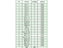 启明星科技与古交小学合作案例