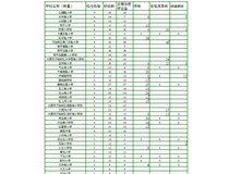 启明星科技与万柏林区小学合作配送表