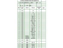 小学标准化建设信息总配送表