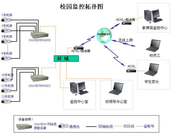 校园安防