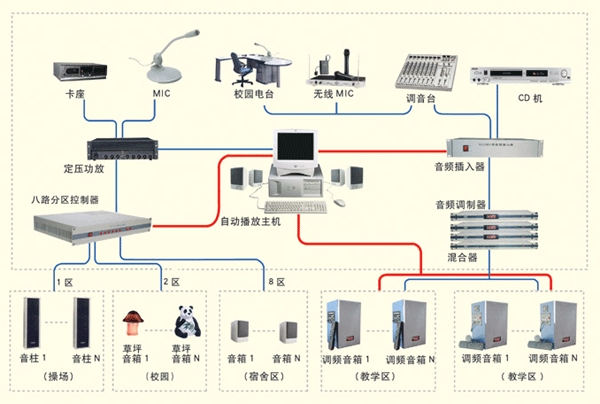 校园广播